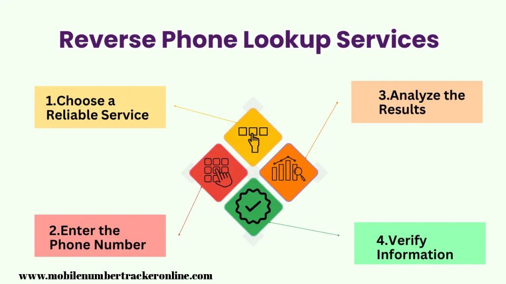 Method 1: Using reverse phone lookup services