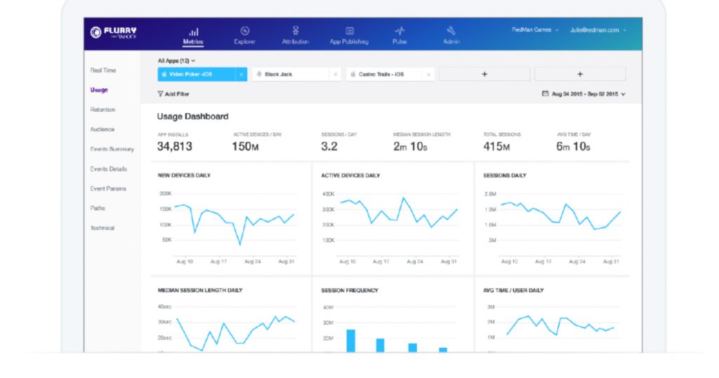 Mobile Online Tracker